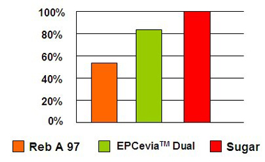 Juice (EPCevia™Dual)